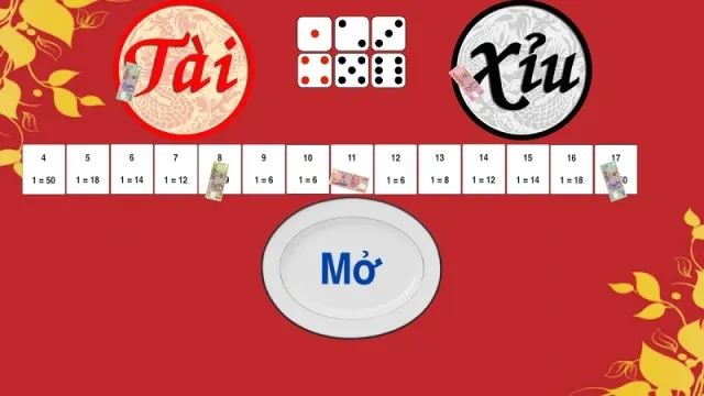 Ứng Dụng Tài Xỉu: Khám Phá Một Trò Chơi Giải Trí Đầy Sáng Tạo